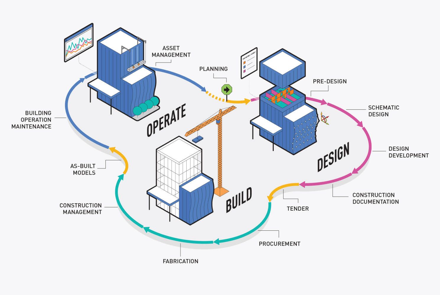 BIM Content Image.jpg